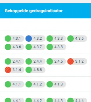 Schermafbeelding van gekoppelde gedragsindicatoren